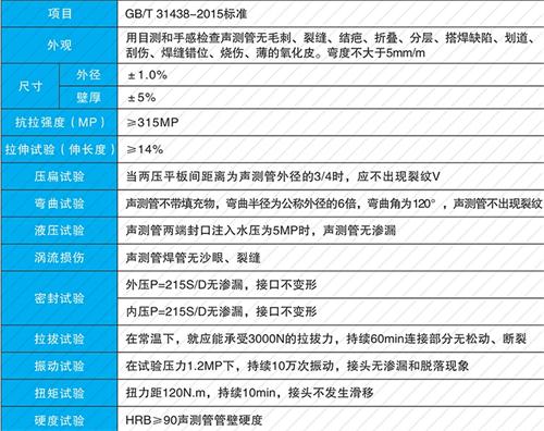 永和钳压式声测管性能特点